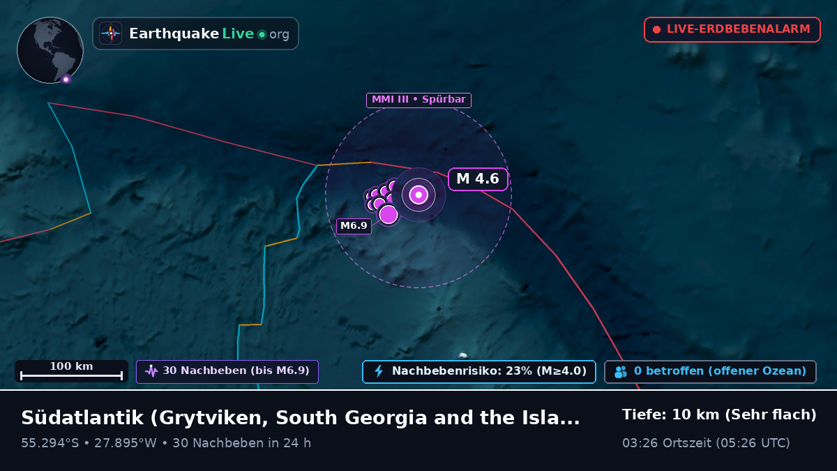 Südatlantik (South Georgia and the Islands)