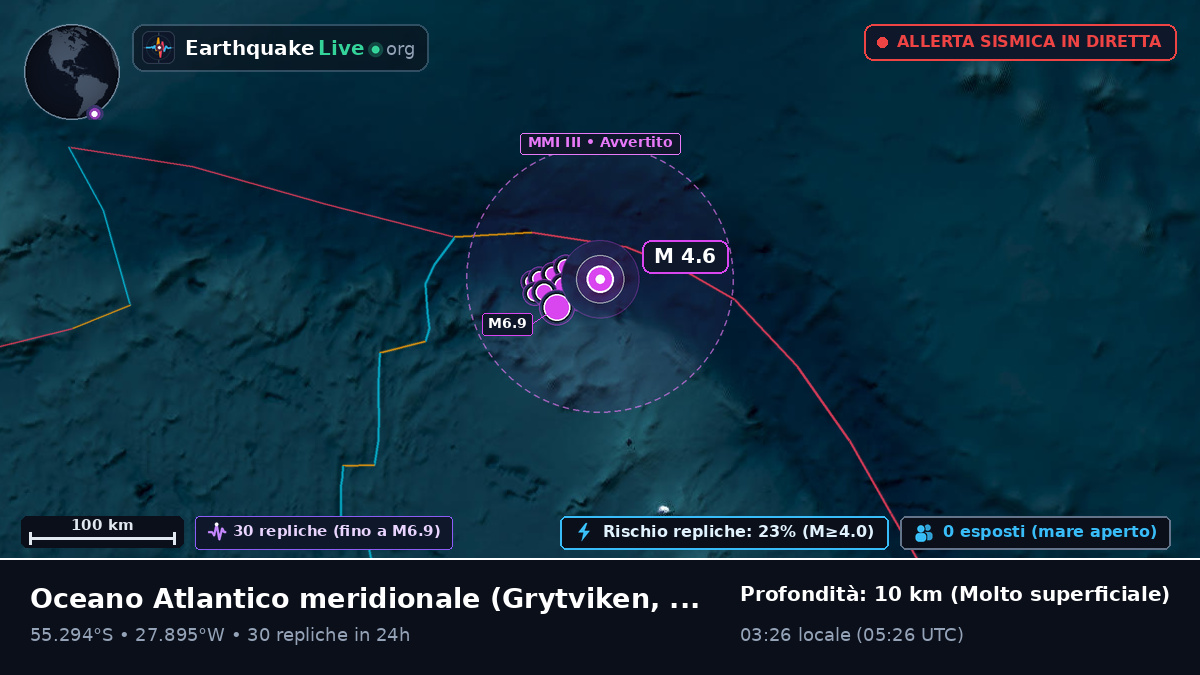 Oceano Atlantico meridionale (South Georgia and the Islands)