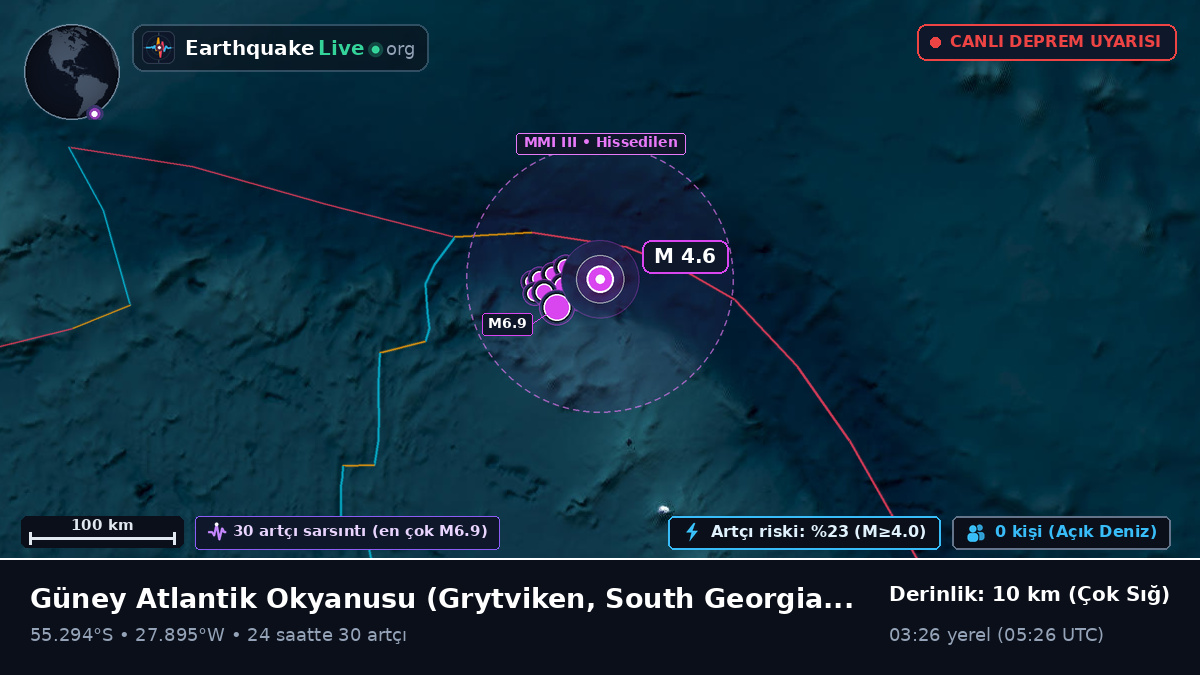Güney Atlantik Okyanusu (South Georgia and the Islands)