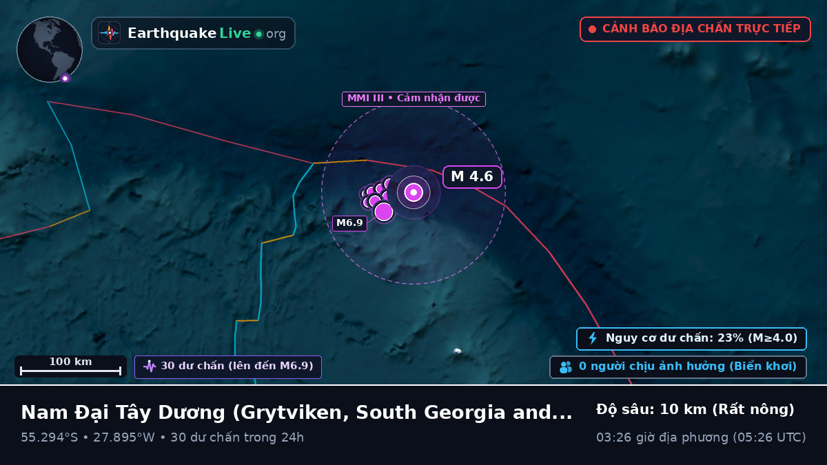 Nam Đại Tây Dương (South Georgia and the Islands)
