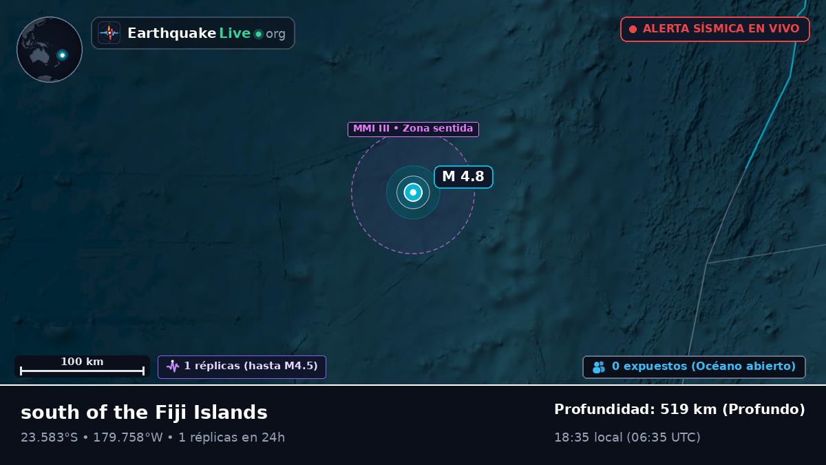 Océano Pacífico Sur (Tonga)