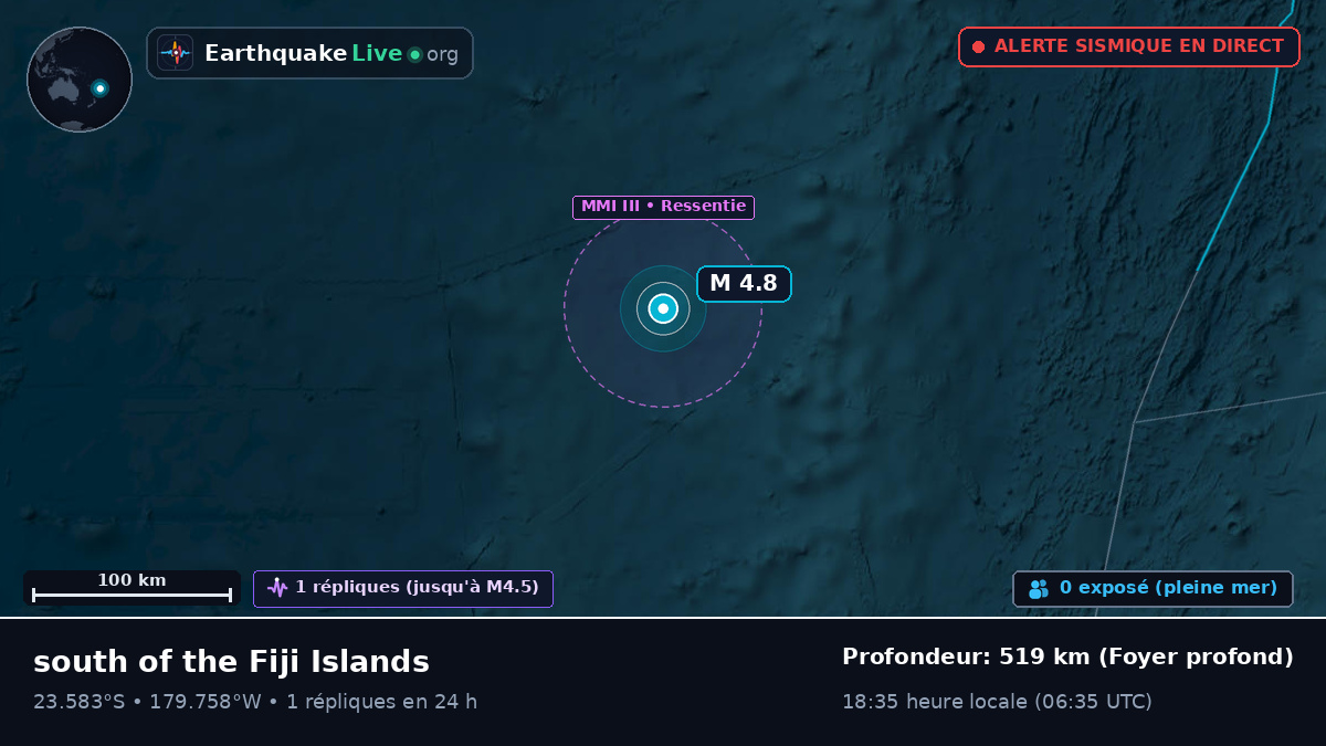 Océan Pacifique Sud (Tonga)