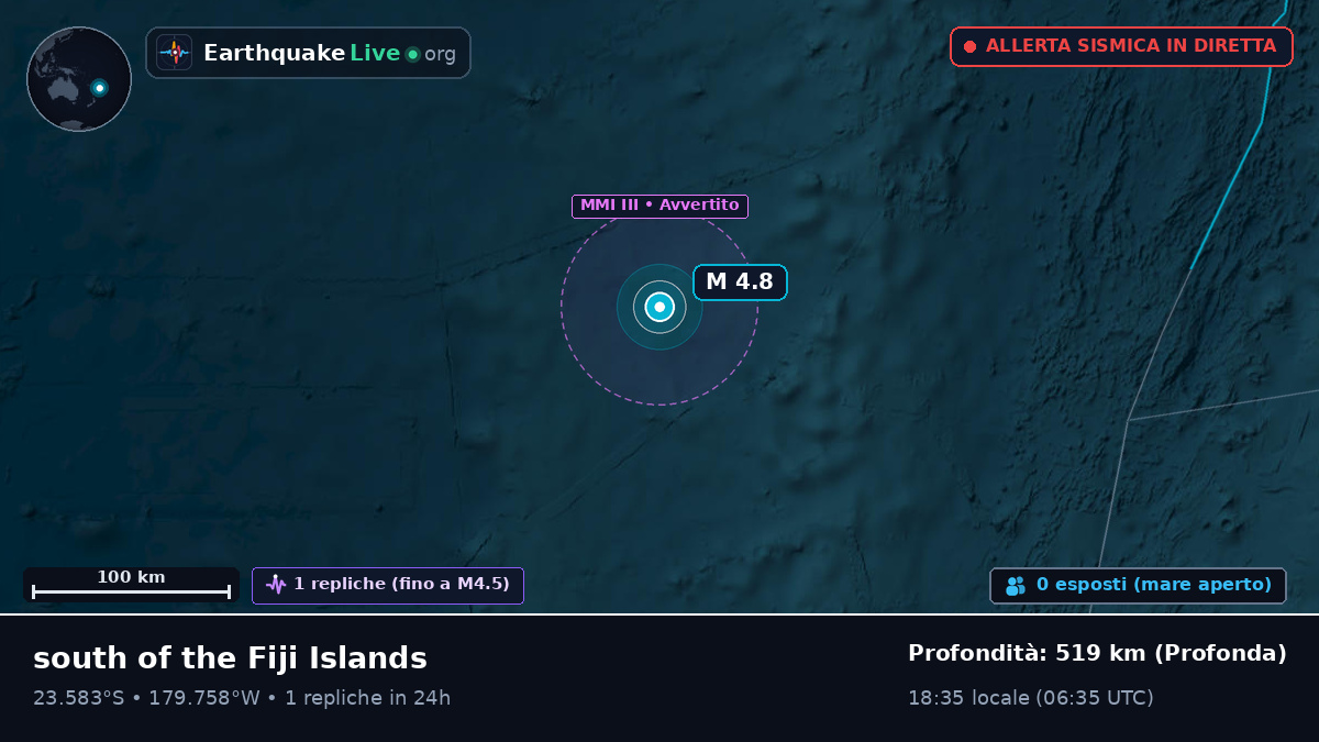 Oceano Pacifico meridionale (Tonga)