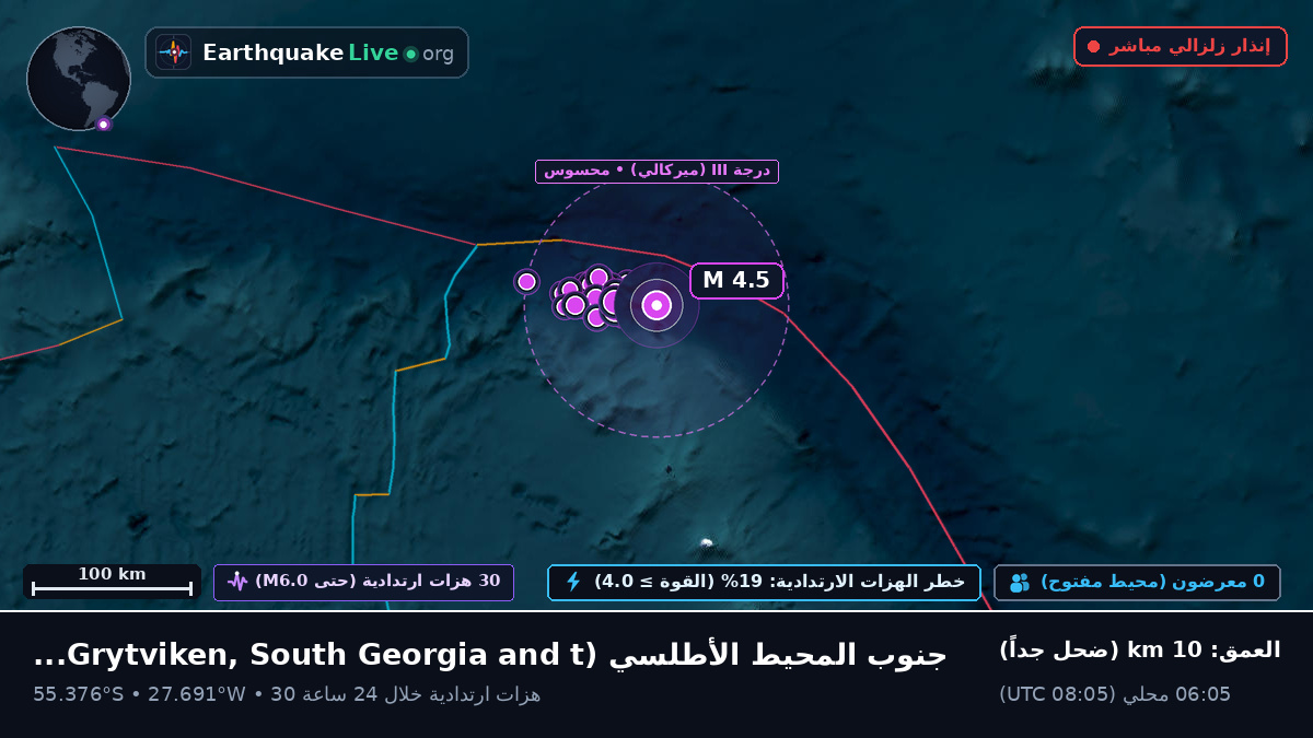 جنوب المحيط الأطلسي (South Georgia and the Islands)