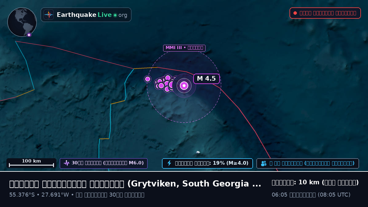 দক্ষিণ আটলান্টিক মহাসাগর (South Georgia and the Islands)