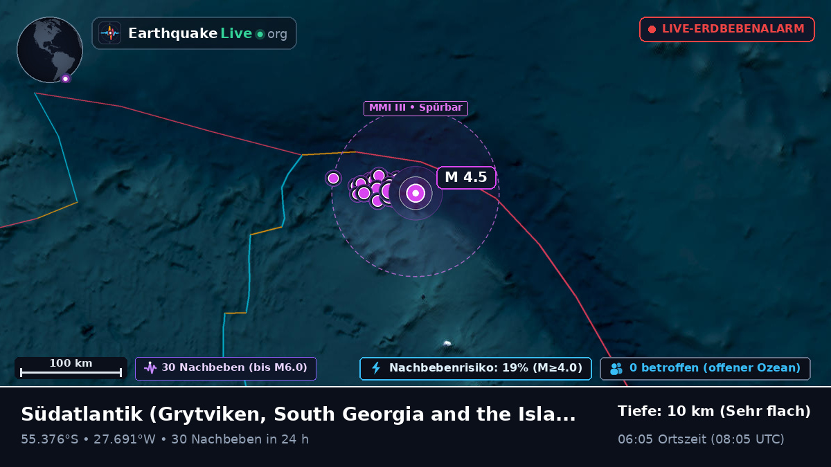 Südatlantik (South Georgia and the Islands)