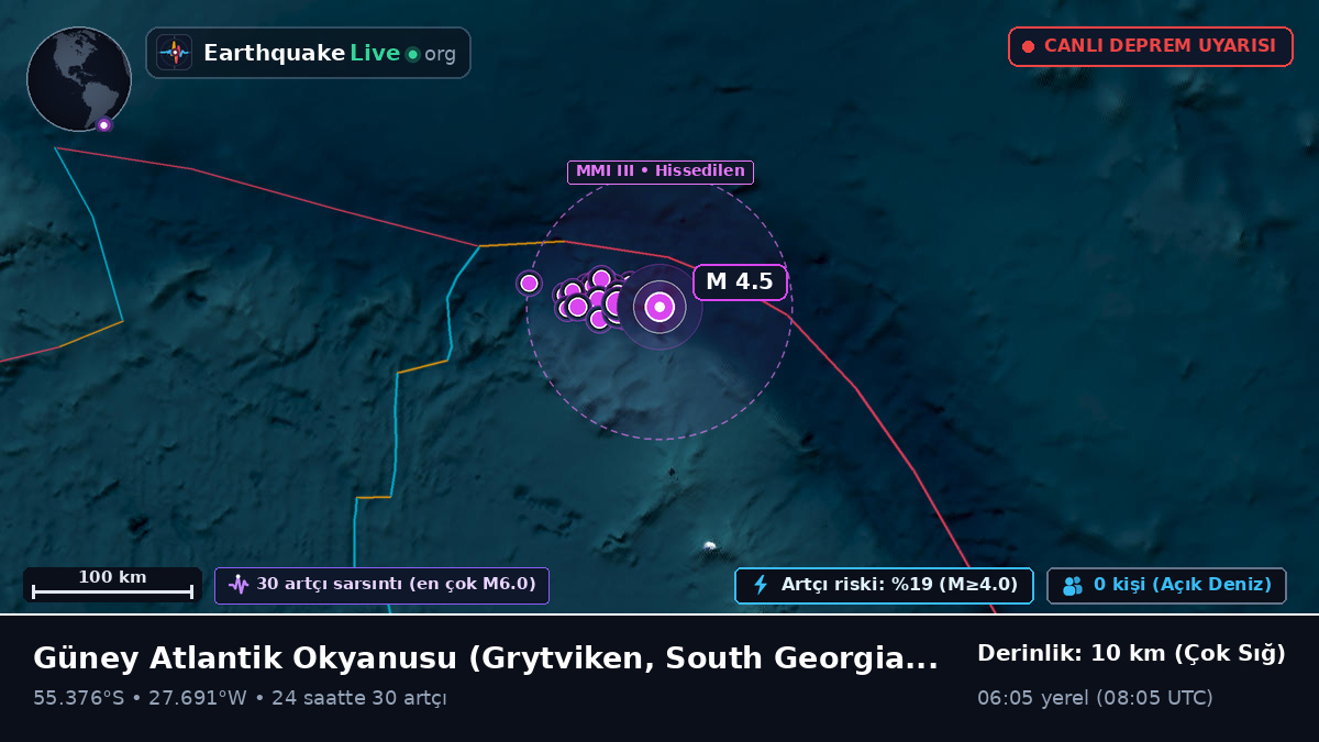 Güney Atlantik Okyanusu (South Georgia and the Islands)