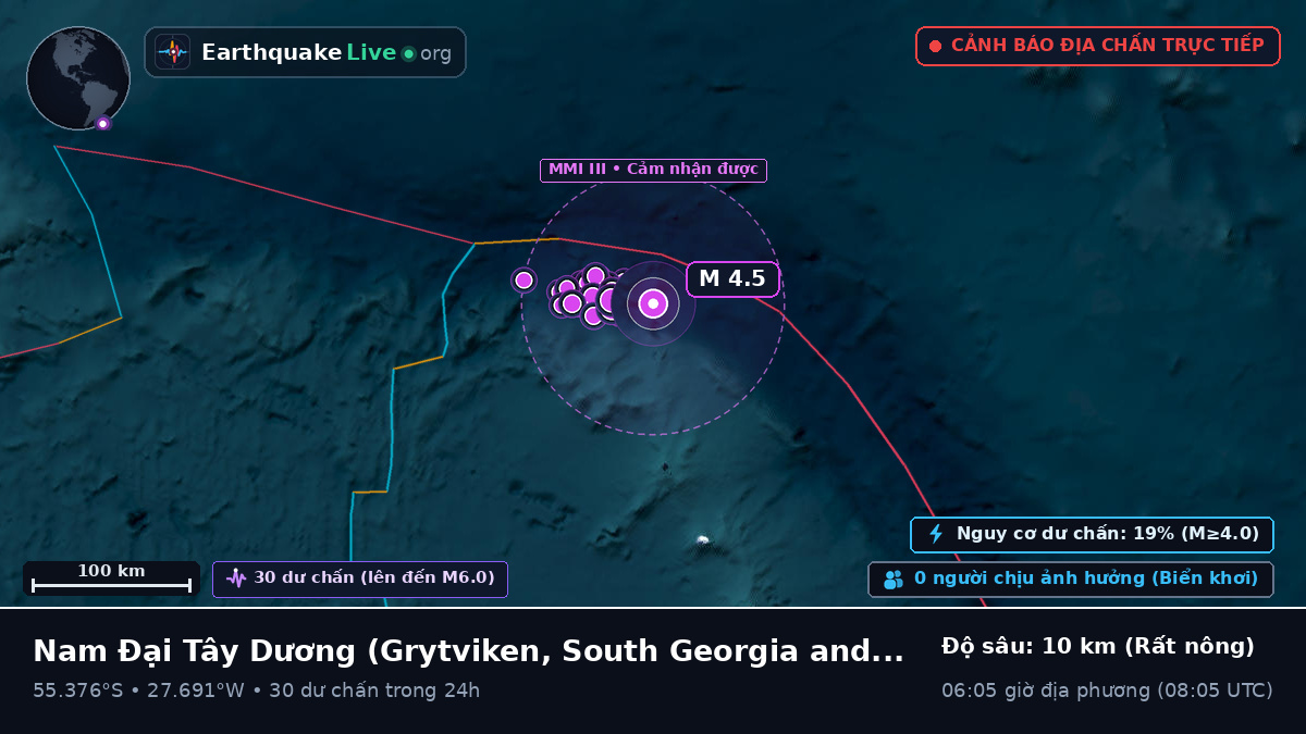 Nam Đại Tây Dương (South Georgia and the Islands)
