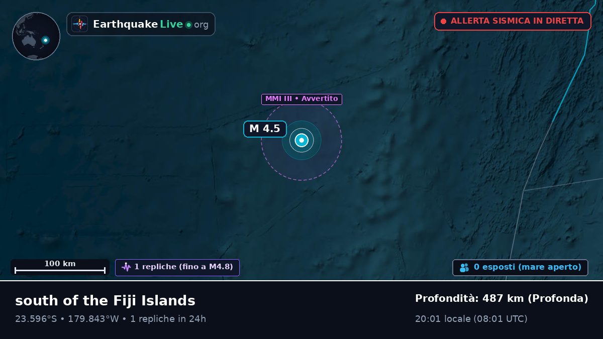 Oceano Pacifico meridionale (Tonga)