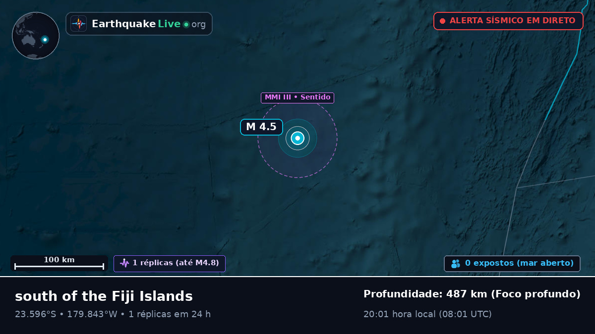 Oceano Pacífico Sul (Tonga)