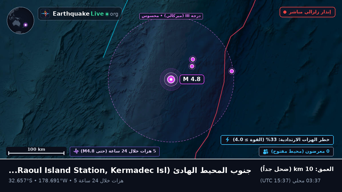 جنوب المحيط الهادئ (Kermadec Islands)