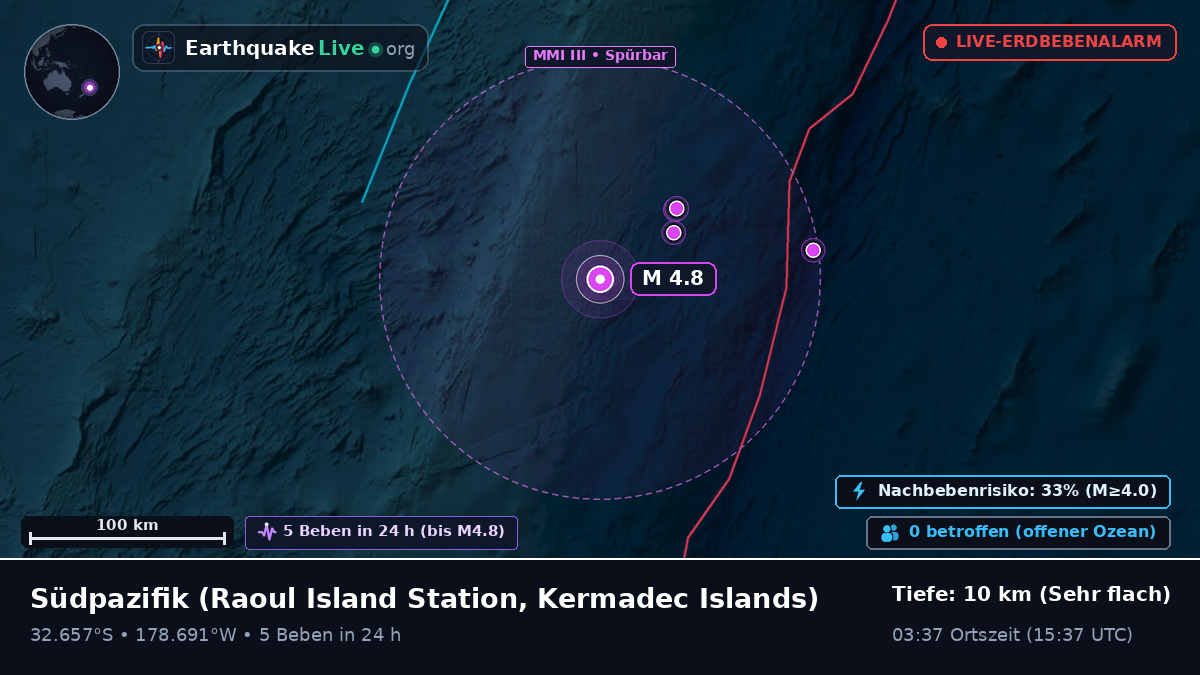 Südpazifik (Kermadec Islands)