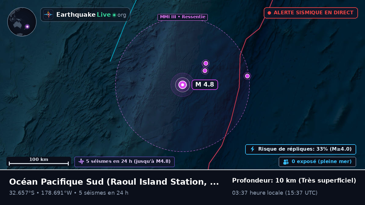 Océan Pacifique Sud (Kermadec Islands)