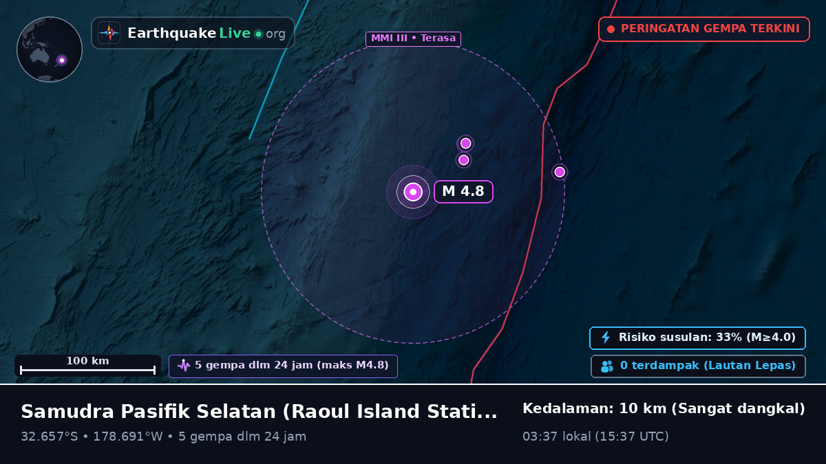 Samudra Pasifik Selatan (Kermadec Islands)