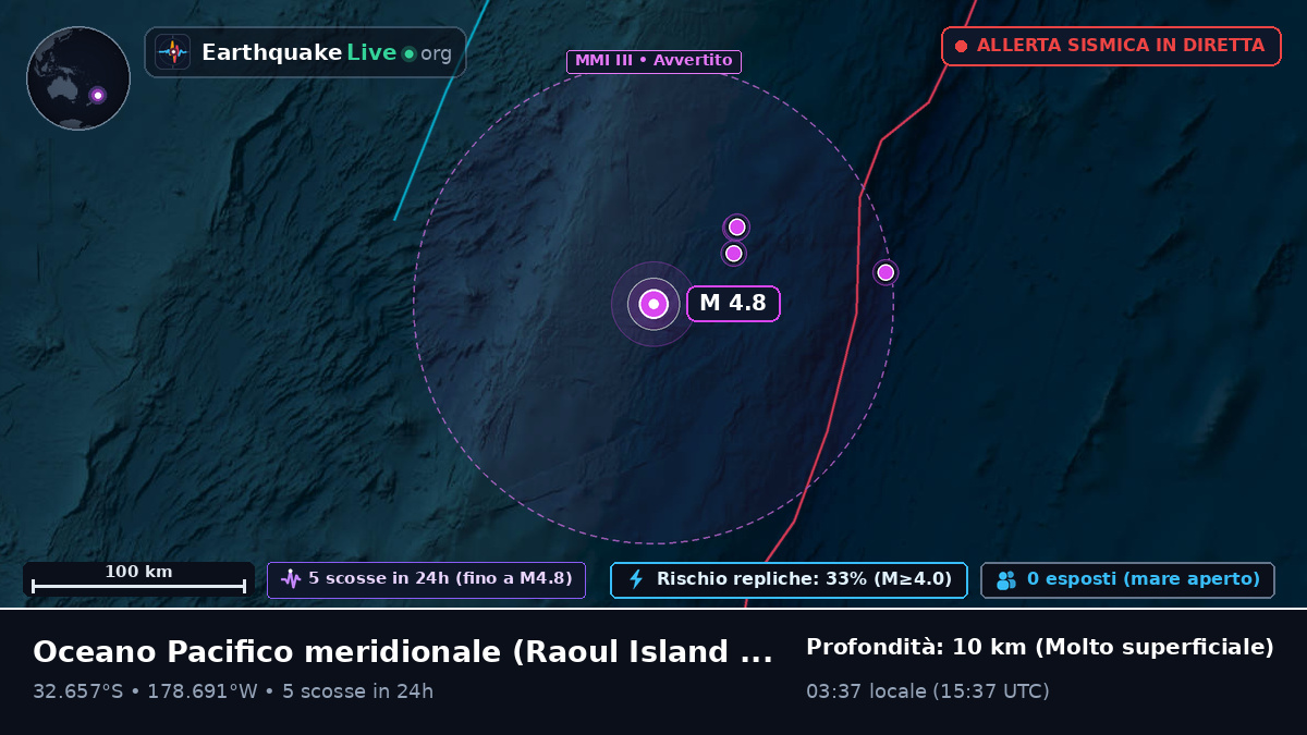 Oceano Pacifico meridionale (Kermadec Islands)
