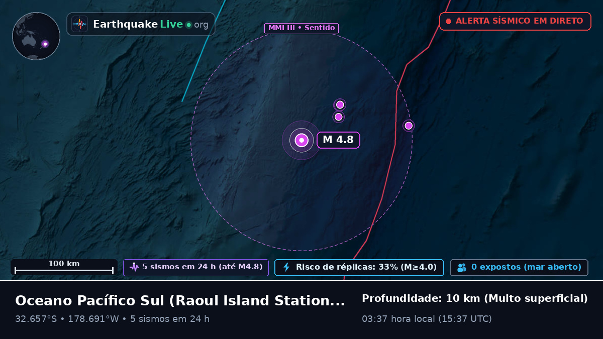 Oceano Pacífico Sul (Kermadec Islands)