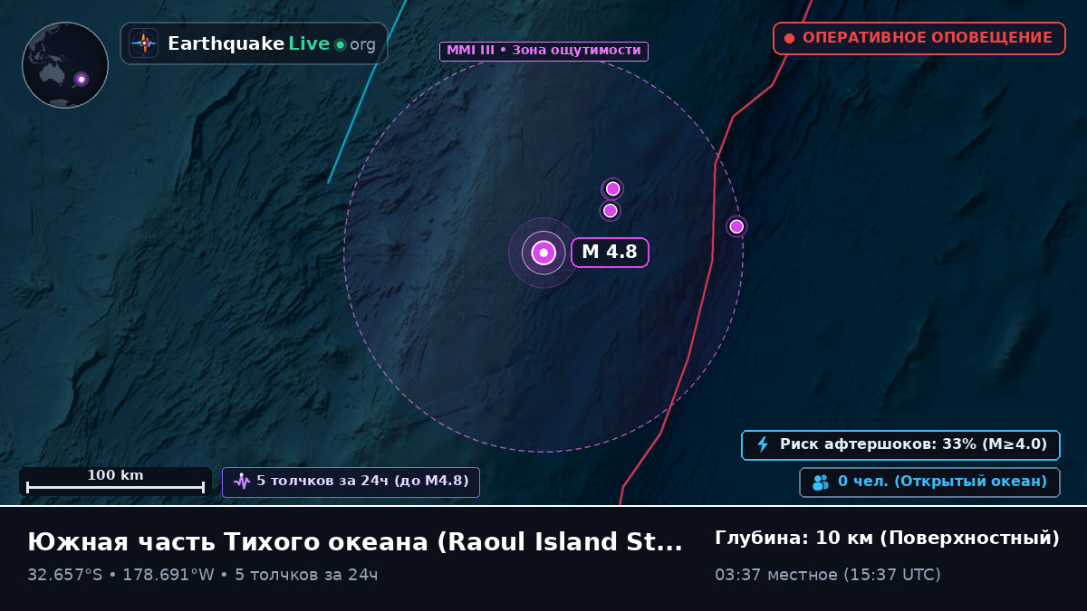 Южная часть Тихого океана (Kermadec Islands)