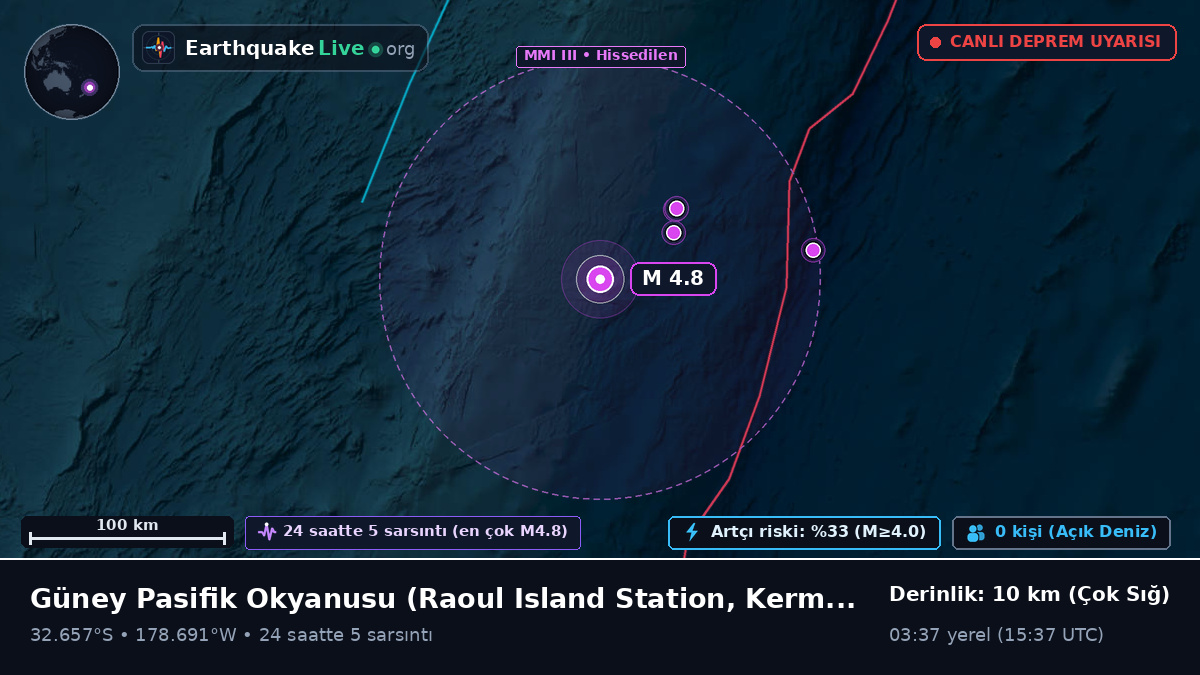 Güney Pasifik Okyanusu (Kermadec Islands)