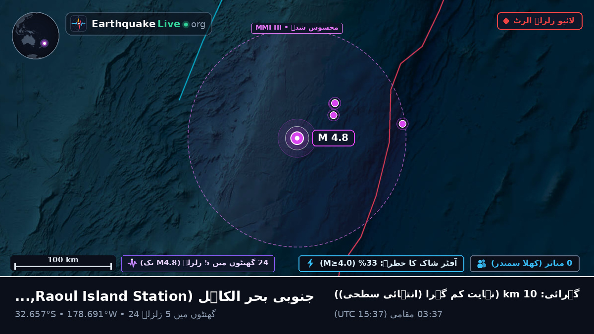 جنوبی بحر الکاہل (Kermadec Islands)