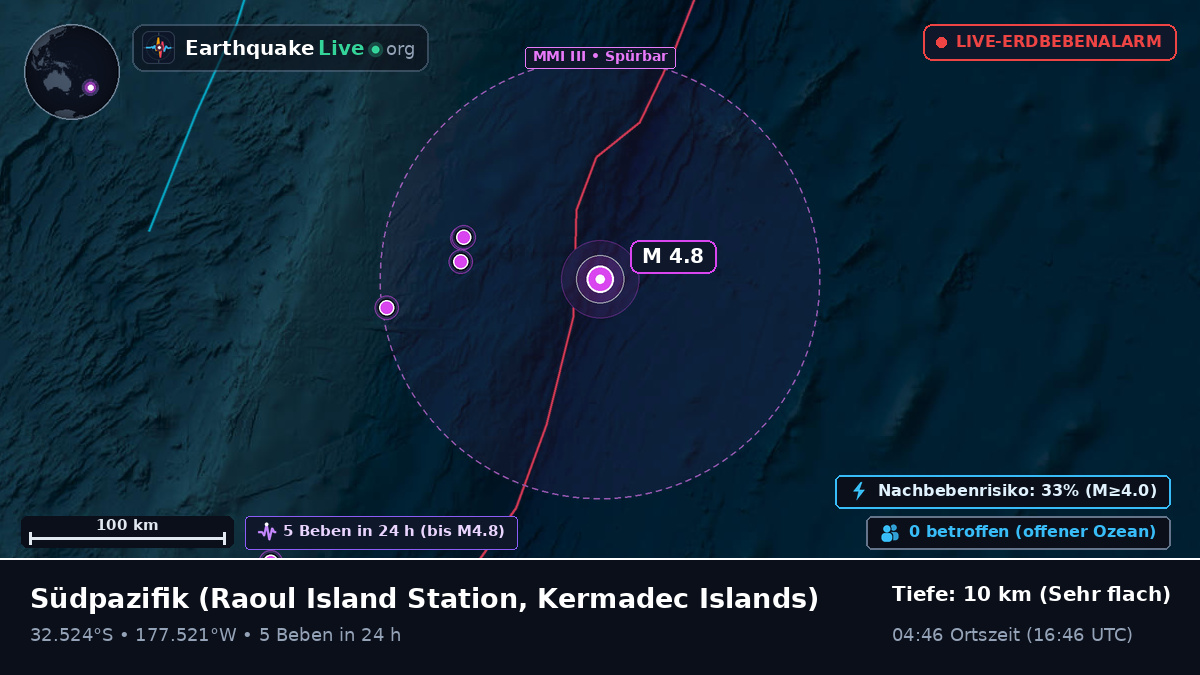Südpazifik (Kermadec Islands)
