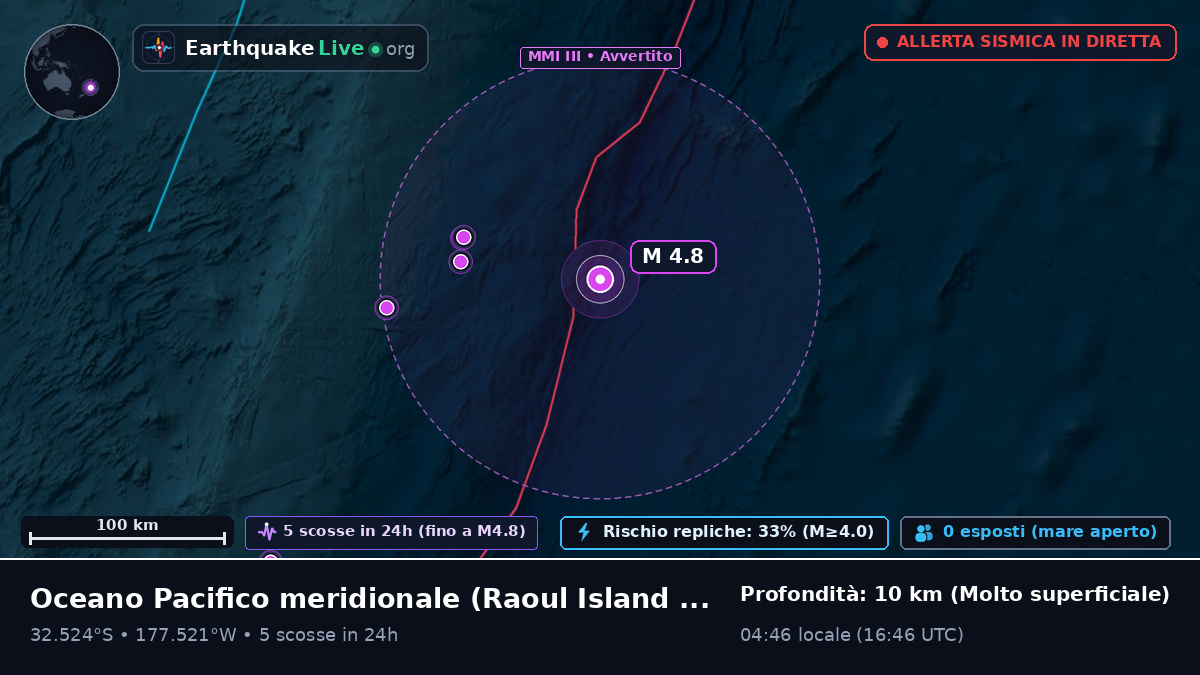 Oceano Pacifico meridionale (Kermadec Islands)