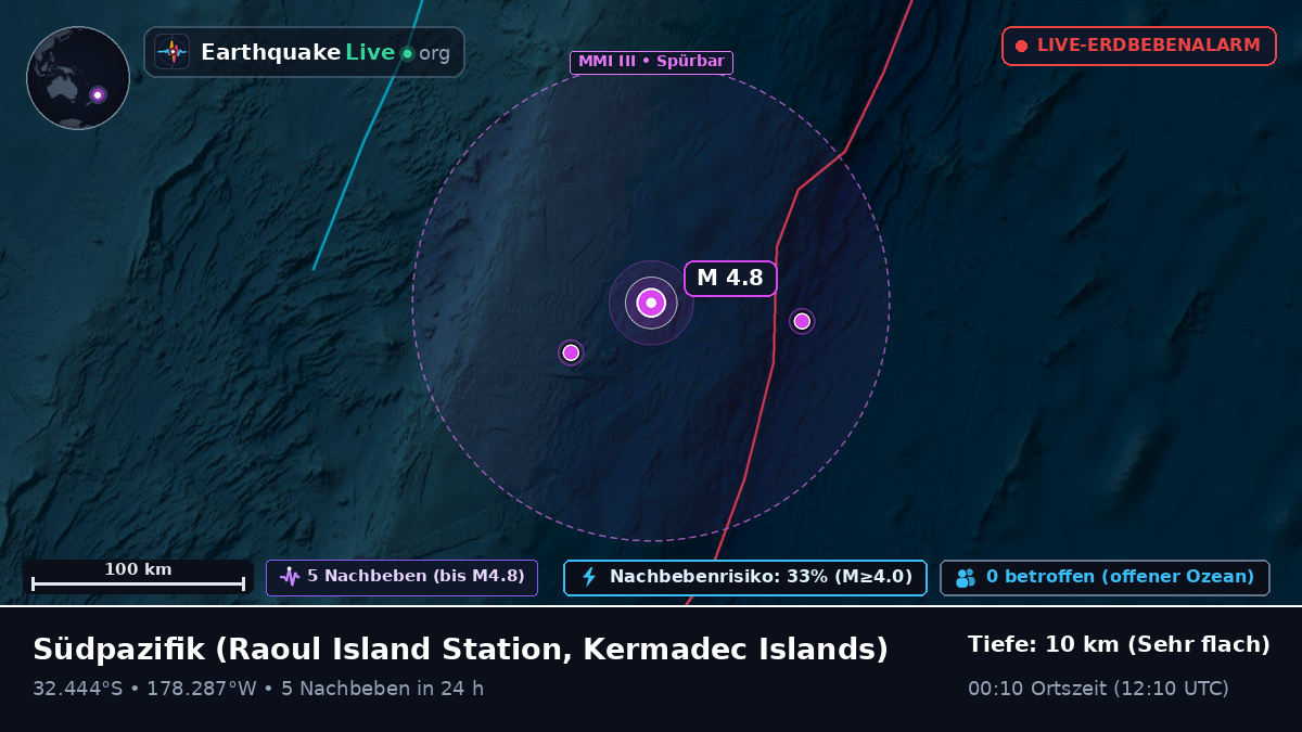 Südpazifik (Kermadec Islands)