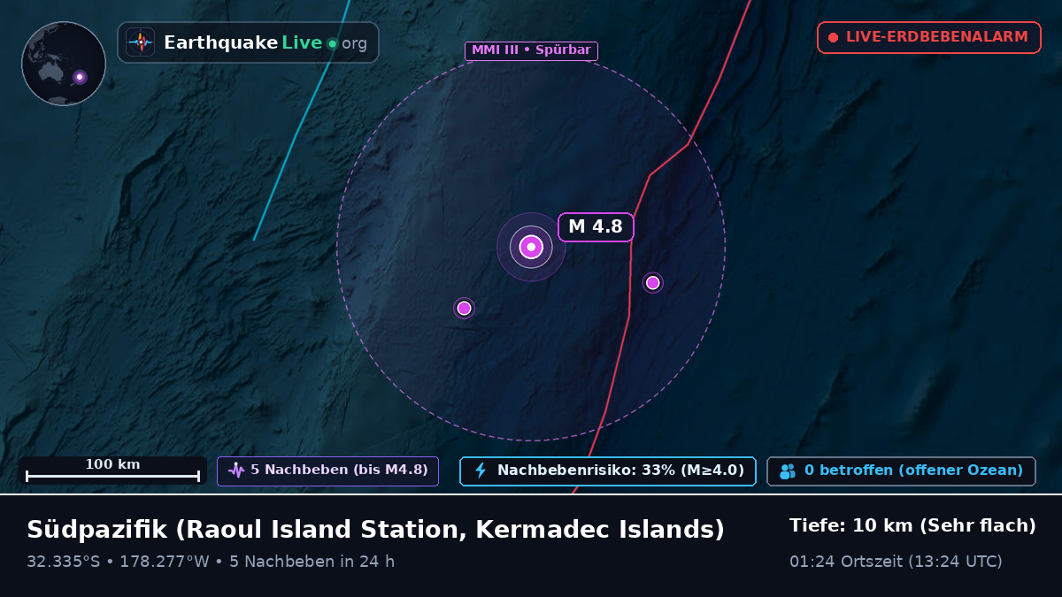 Südpazifik (Kermadec Islands)