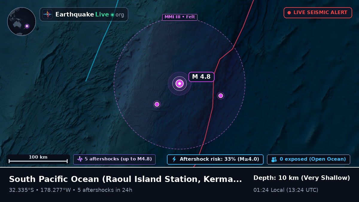 South Pacific Ocean (Kermadec Islands)