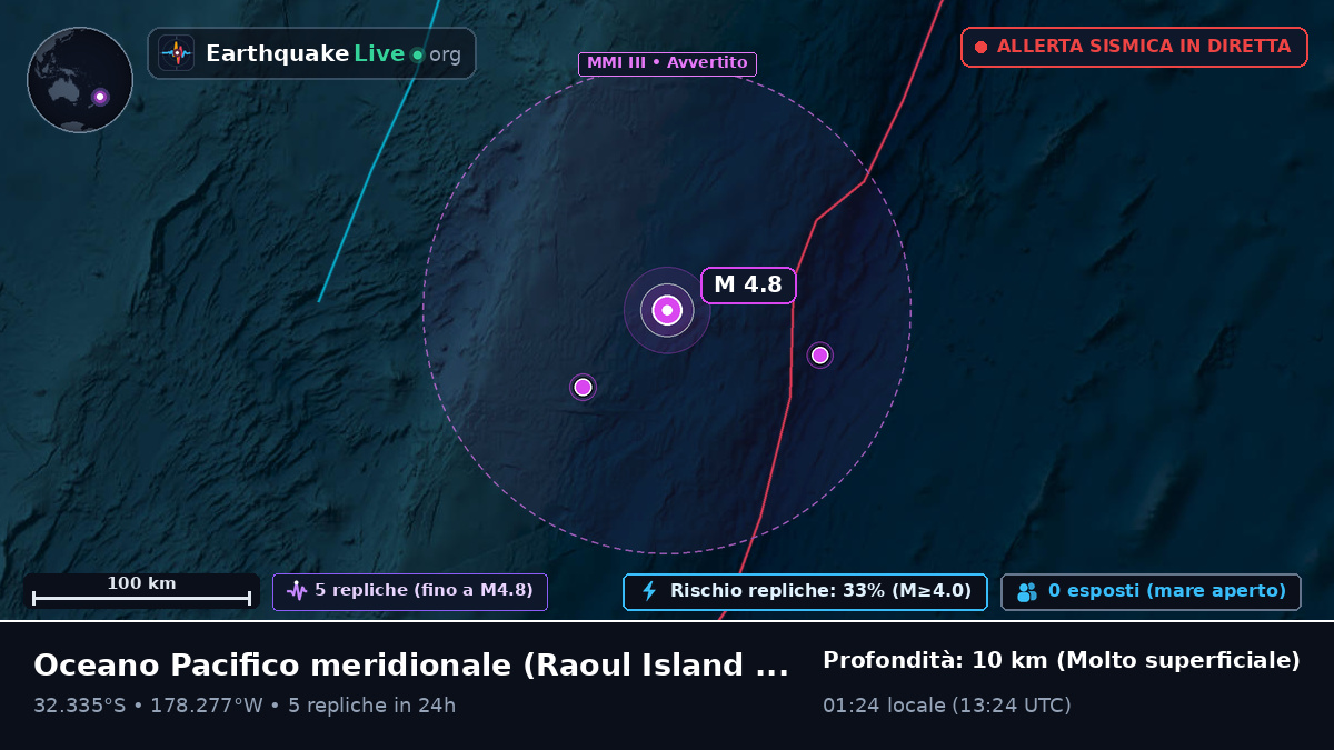 Oceano Pacifico meridionale (Kermadec Islands)