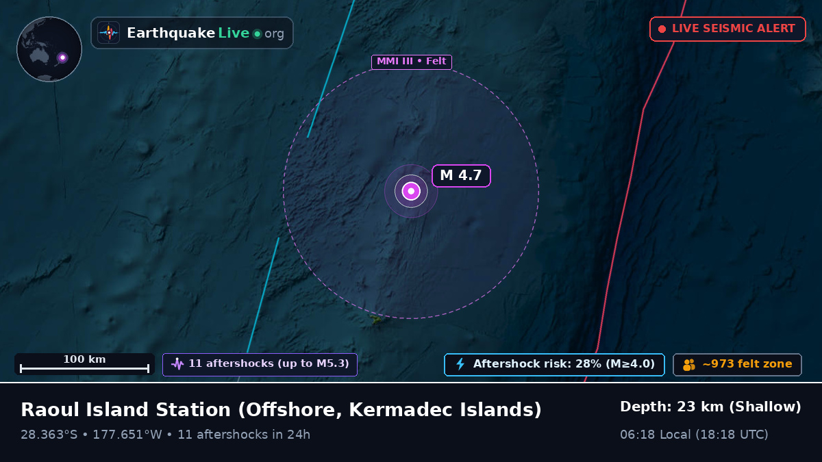 Off the coast of Raoul Island Station, Kermadec Islands