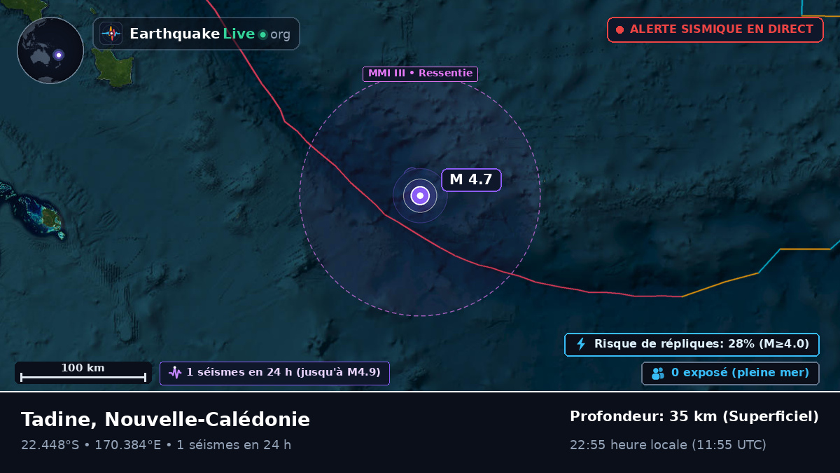 Océan Pacifique Sud (Nouvelle-Calédonie)
