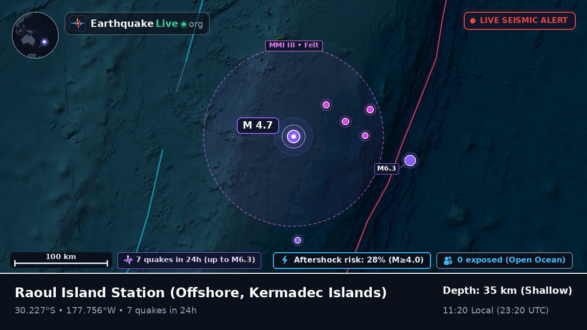 Off the coast of Raoul Island Station, Kermadec Islands