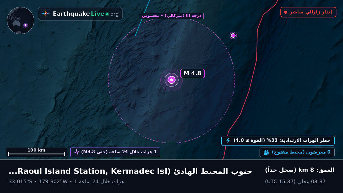 جنوب المحيط الهادئ (Kermadec Islands)