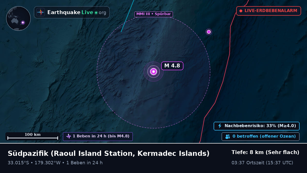 Südpazifik (Kermadec Islands)