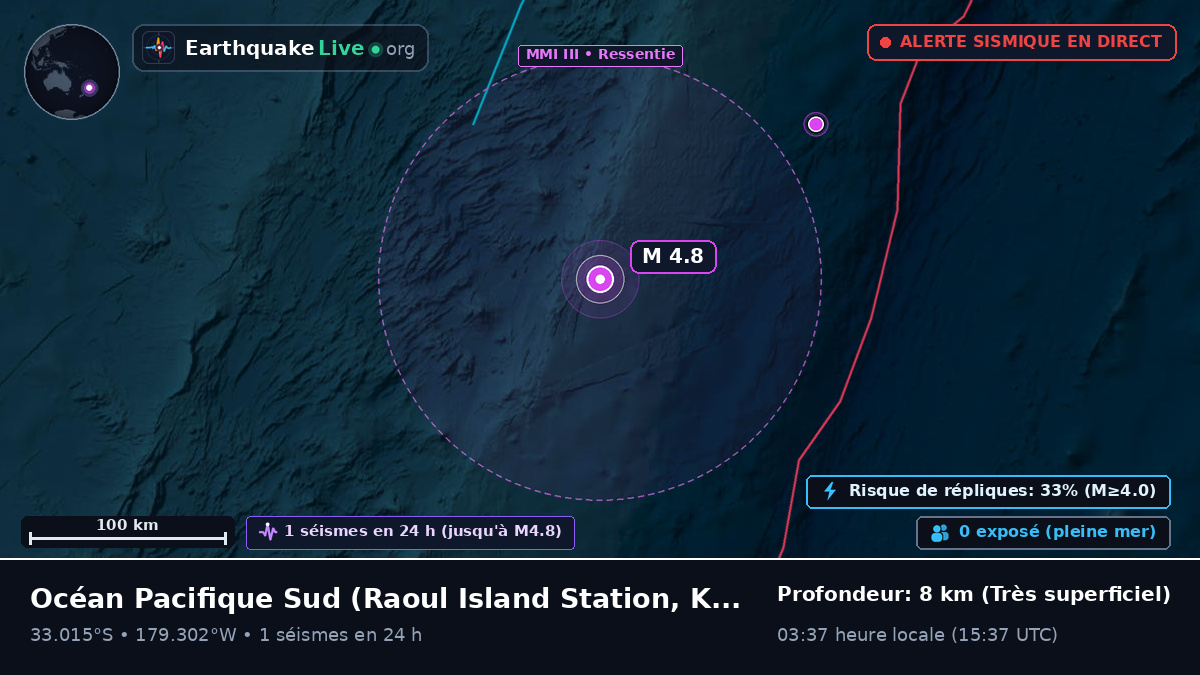 Océan Pacifique Sud (Kermadec Islands)
