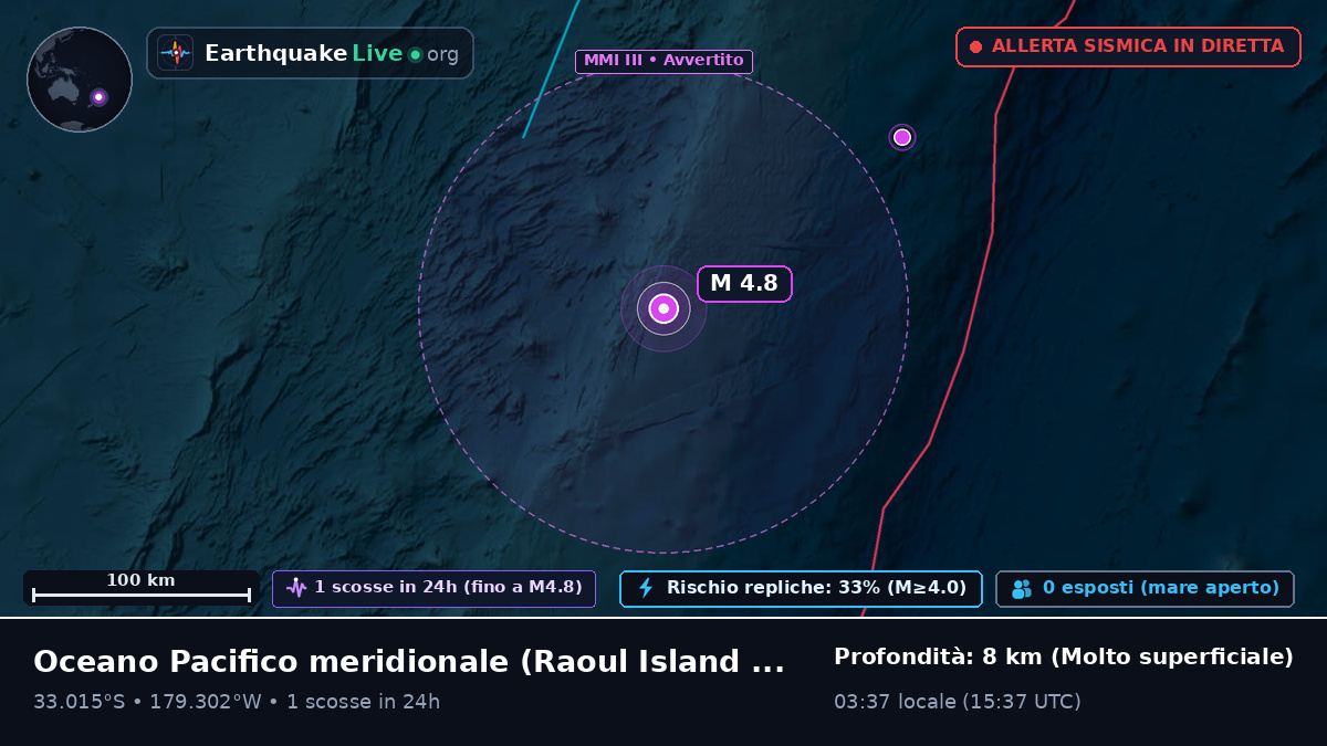 Oceano Pacifico meridionale (Kermadec Islands)