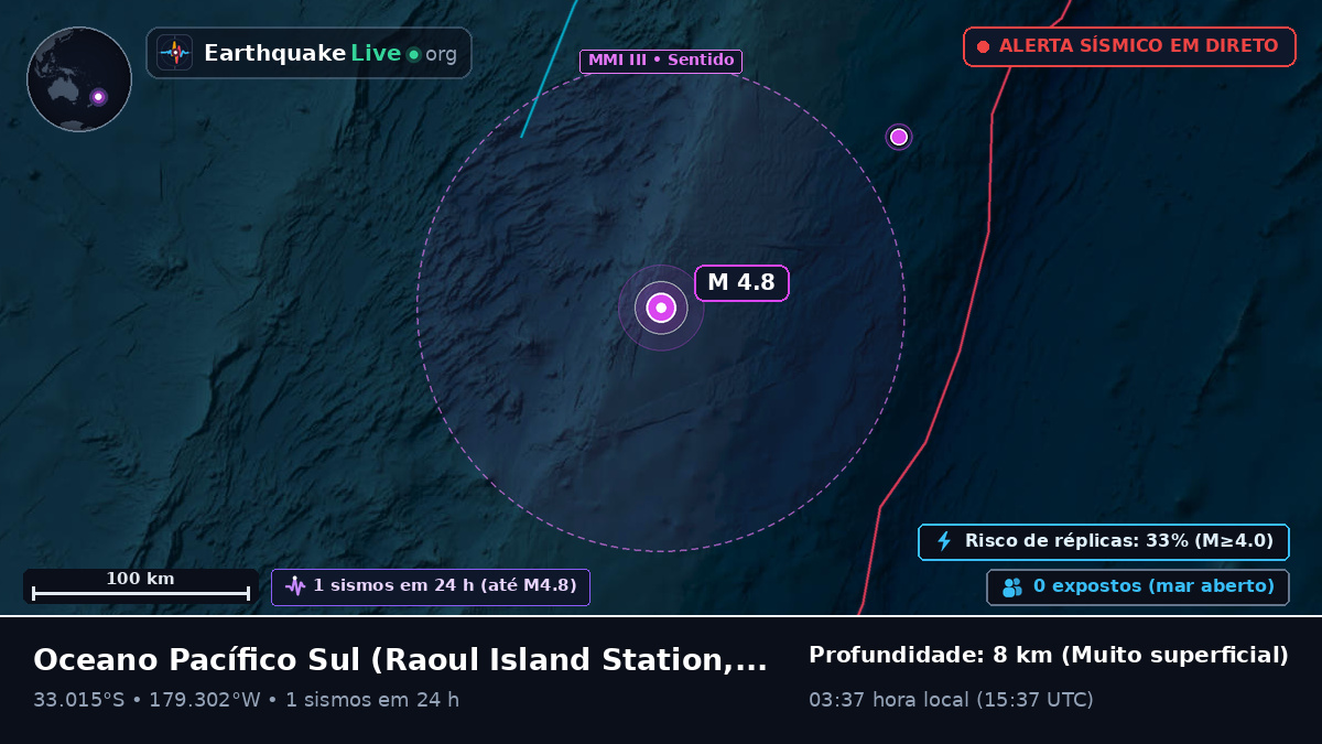 Oceano Pacífico Sul (Kermadec Islands)