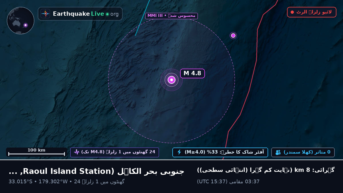 جنوبی بحر الکاہل (Kermadec Islands)