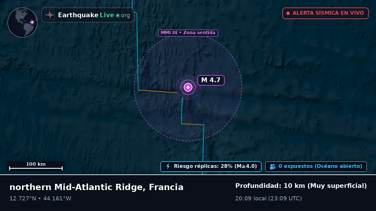 Océano Atlántico Norte (Francia)