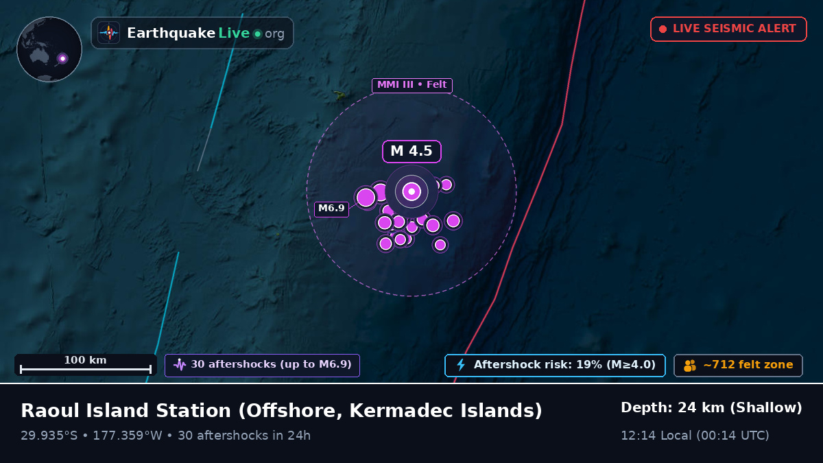 Off the coast of Raoul Island Station, Kermadec Islands