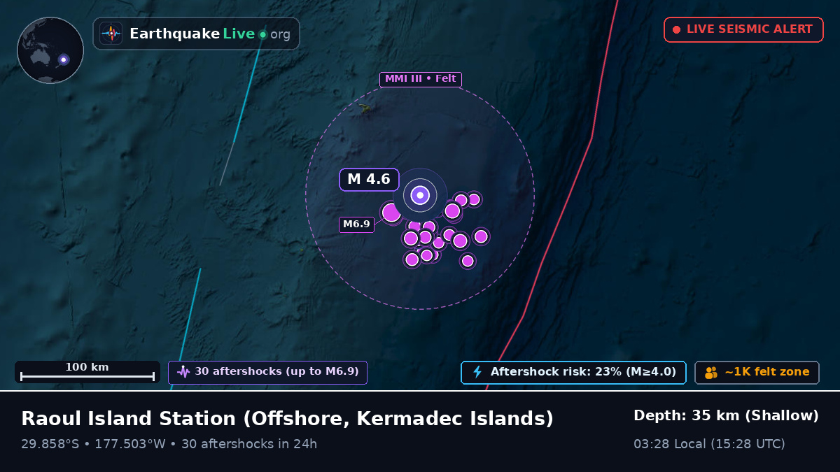 Off the coast of Raoul Island Station, Kermadec Islands