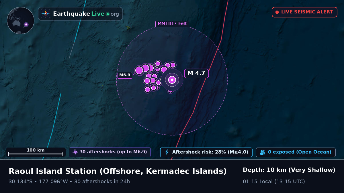 Off the coast of Raoul Island Station, Kermadec Islands