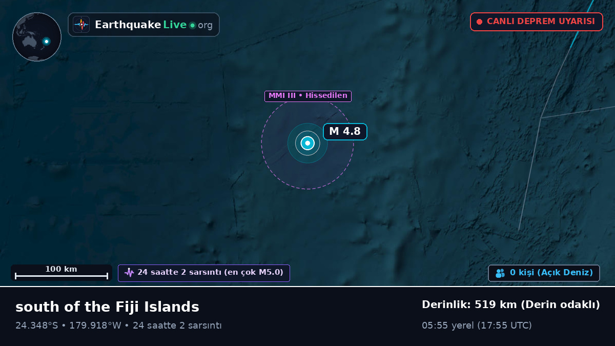 Güney Pasifik Okyanusu (Kermadec Islands)