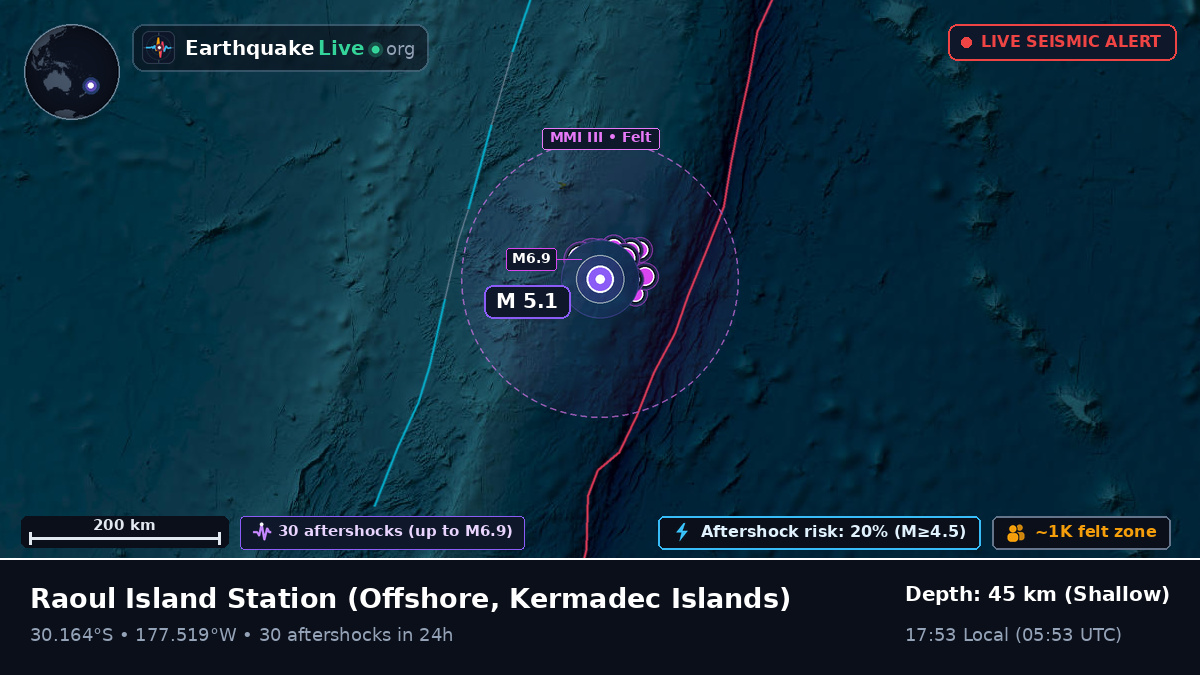Off the coast of Raoul Island Station, Kermadec Islands
