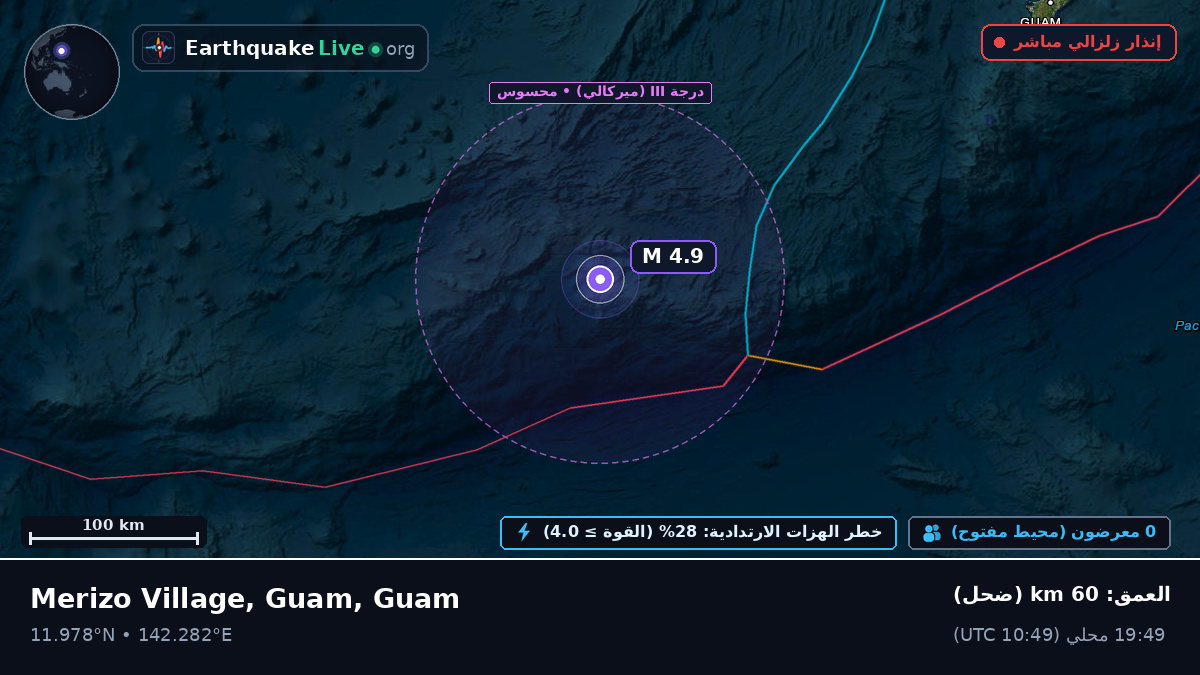 بحر الفلبين (Guam)