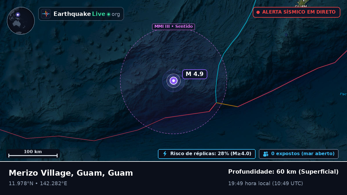 Mar das Filipinas (Guam)