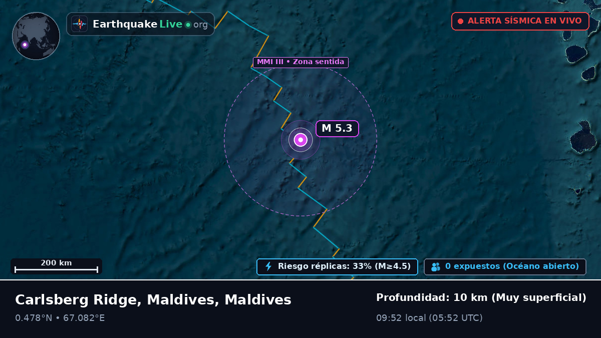 Océano Índico (Maldives)