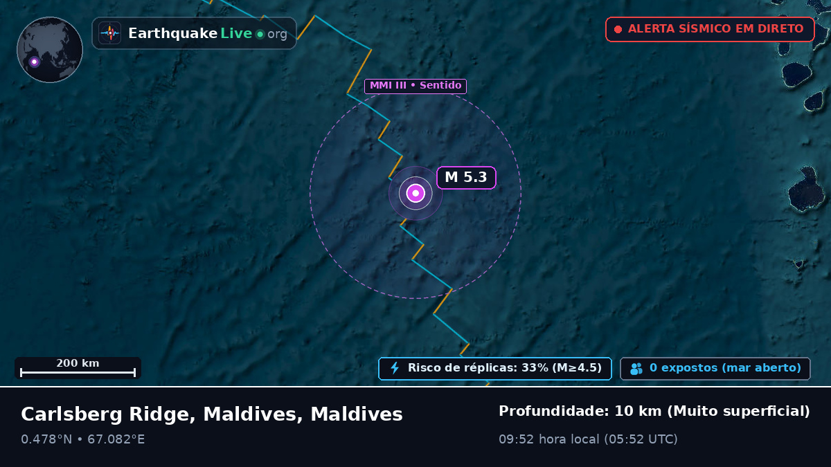 Oceano Índico (Maldives)