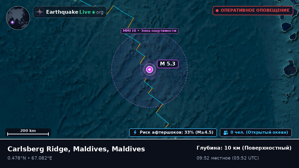 Индийский океан (Maldives)