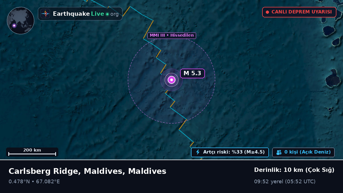 Hint Okyanusu (Maldives)